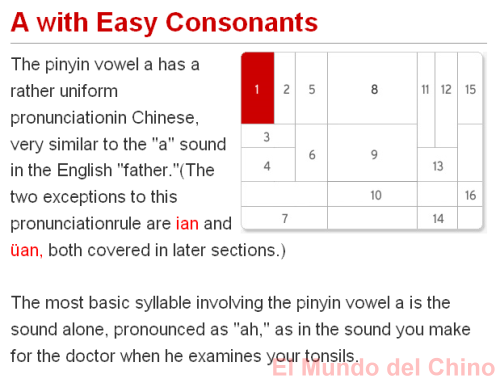 chinesepod pronunciacion nivel